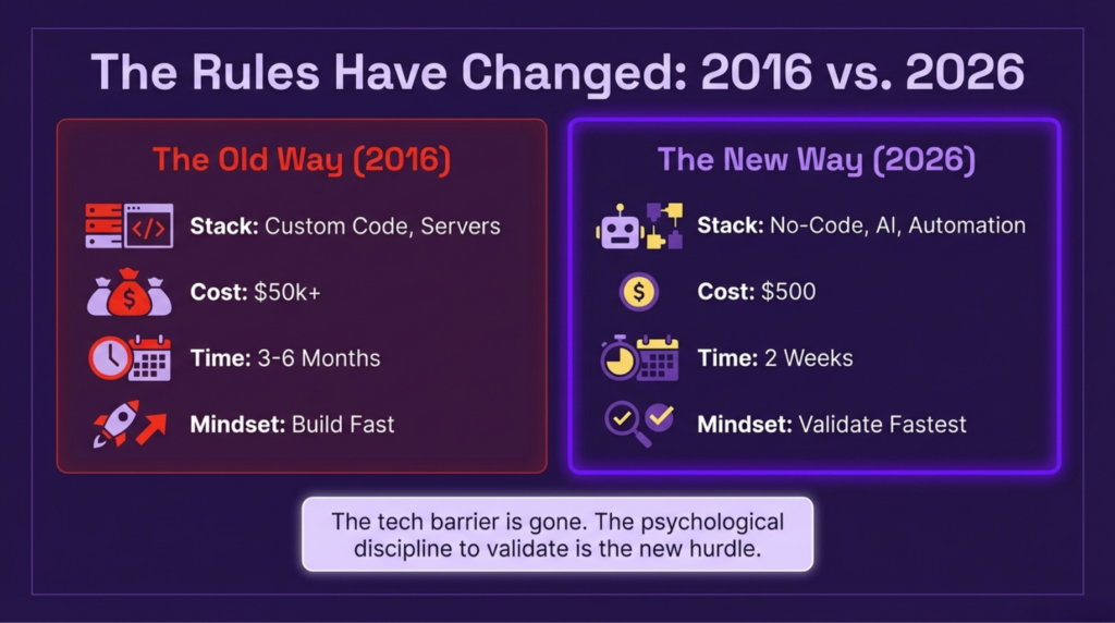 What Is a Minimum Viable Product for Female Entrepreneurs | Guide for women in startups | F/MS Startup Game 5 The funding gap is real. Women founders receive just 17% of venture capital funding in 2026, which means you have less margin for error than male counterparts. You can't afford to build the wrong thing.