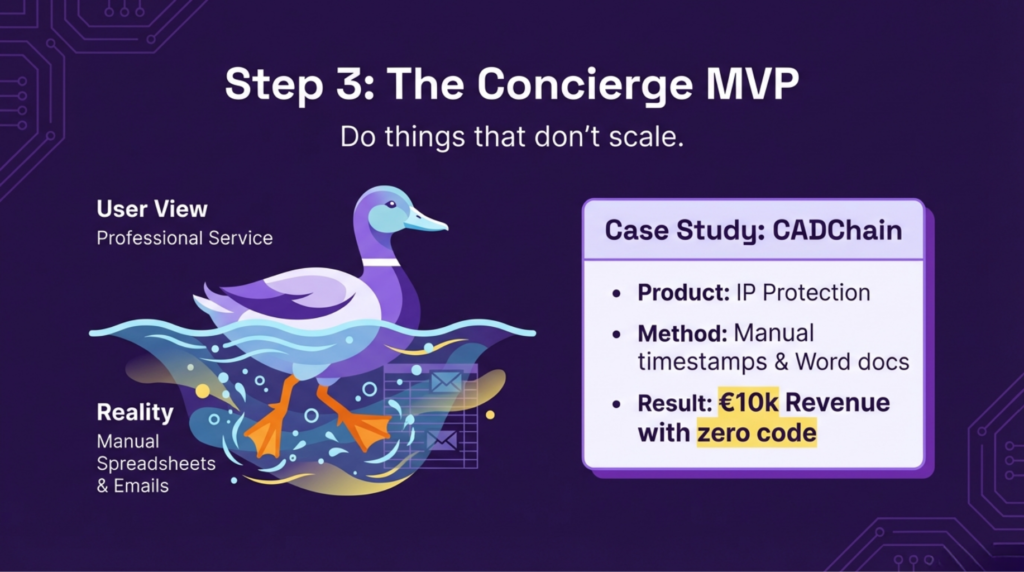 What Is a Minimum Viable Product for Female Entrepreneurs | Guide for women in startups | F/MS Startup Game 8 Manually deliver your service to customers as if the technology existed. This tests whether your solution actually solves the problem before automating anything.