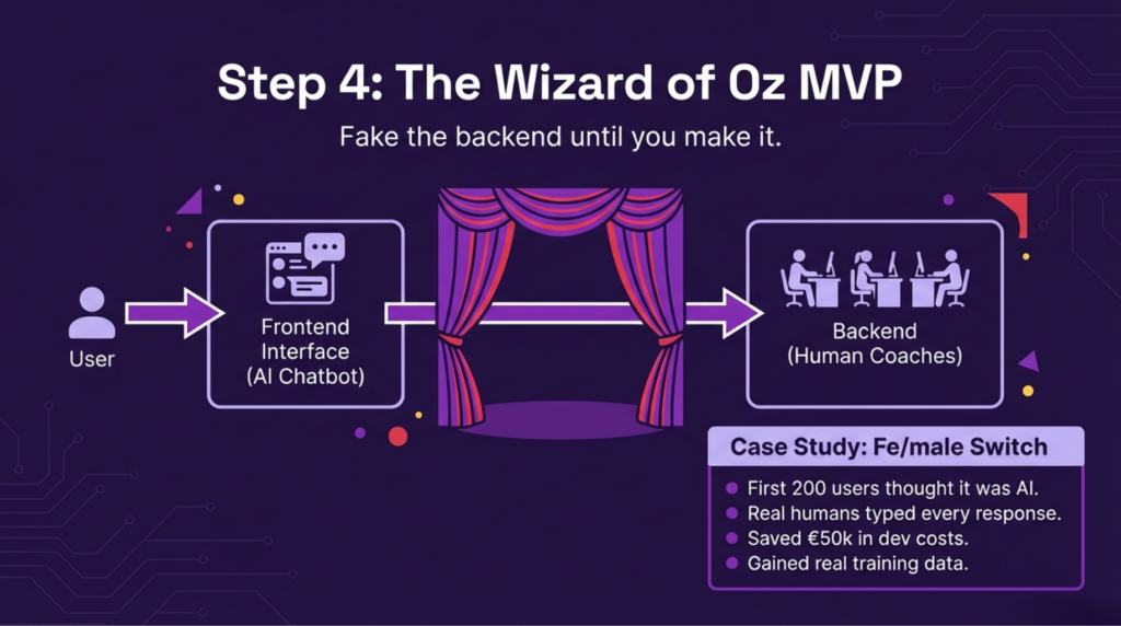 What Is a Minimum Viable Product for Female Entrepreneurs | Guide for women in startups | F/MS Startup Game 9 What Is a Minimum Viable Product for Female Entrepreneurs | Guide for women in startups | F/MS Startup Game | Women in Startups